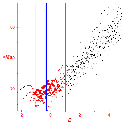 Peres lattice <M>